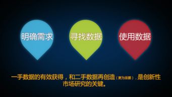 廣告?zhèn)鞑バ袠I(yè)用戶(hù)調(diào)研 從理論基石到實(shí)踐應(yīng)用